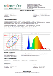 Нанесете LED LIV, 16W, студена/гореща/неутрална светлина, бяла