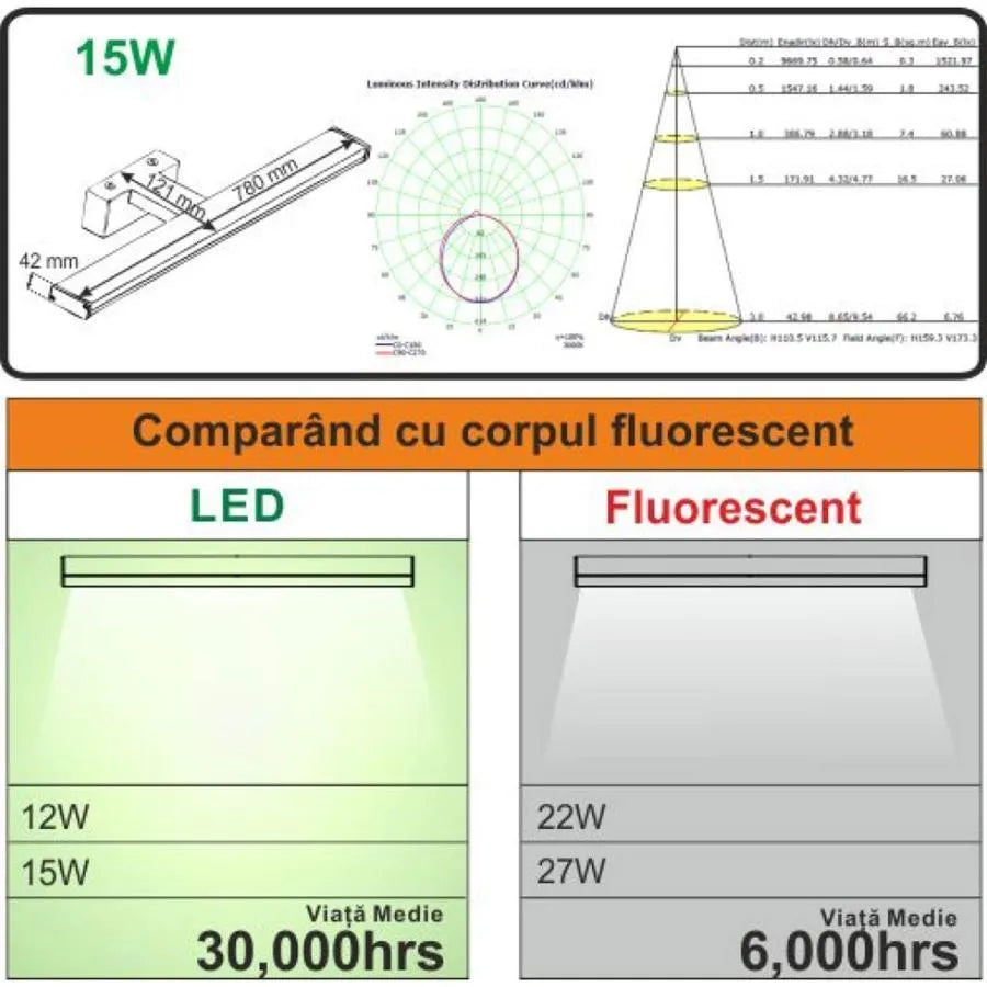 Нанесете LED баня vitya 15w 6400k 78cm ip44 бяло