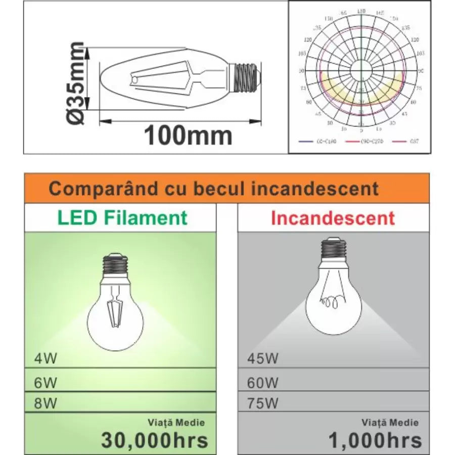 LED BRUP LED Culmane E14 4W = 45W 4000K