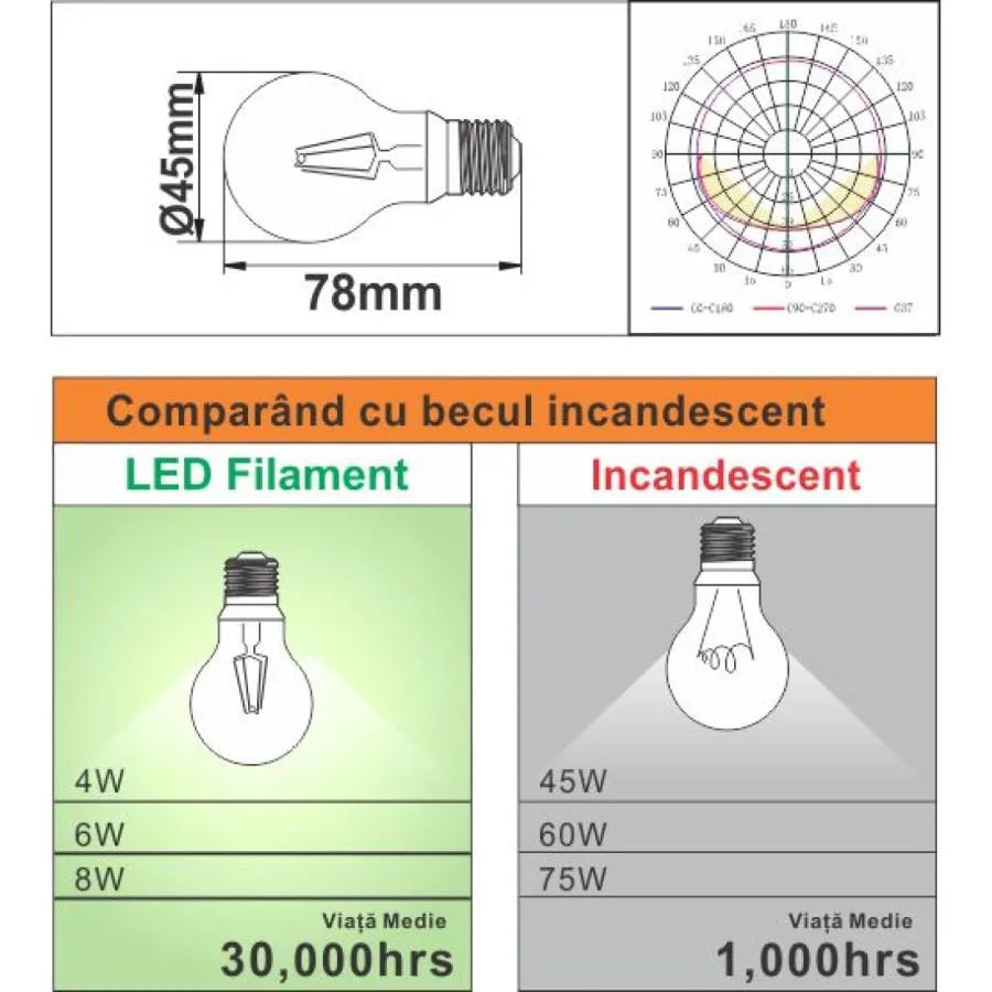 LED SPEP лист LED E27 4W = 45W 6500K