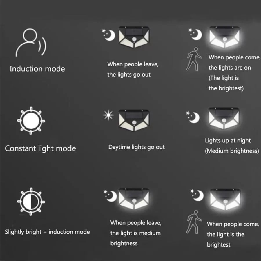 Слънчева лампа със сензор за движение, 100 светодиода, 20W, IP.65, черно