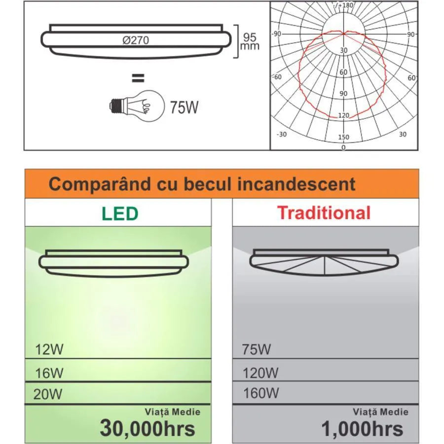 LED таван с регулируем сензор за движение 18W 6400K бяло