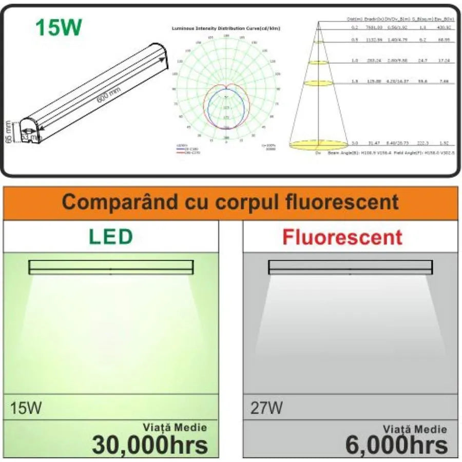 Тяло LED тяло alla 15w 4000k 60cm ip44 бяло
