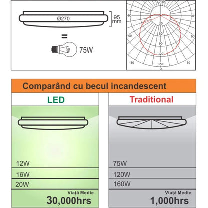 LED таван с регулируем сензор за движение 18W 6400K бяло