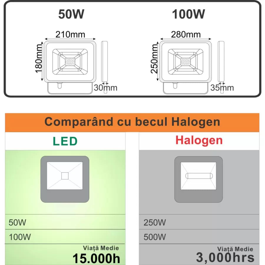 SMD Galaxy LED проектори, 50W=250W, 6000K, Студена светлина