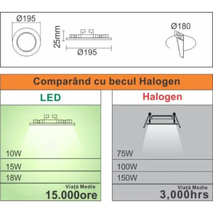 LED място, 15W, IP.20, 6400K