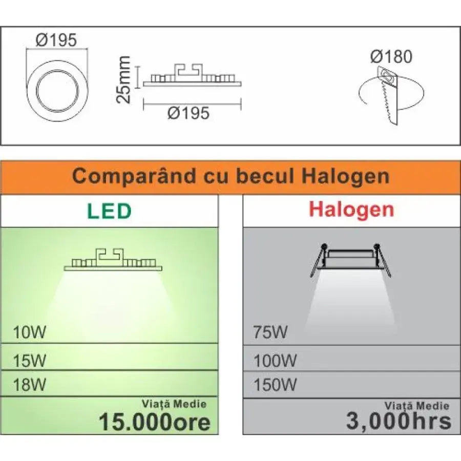 LED място, 15W, IP.20, 6400K