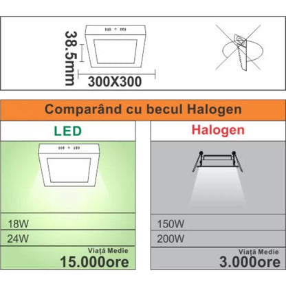 Spot LED квадрат, приложен, 24W = 200W, 6400K, студена светлина